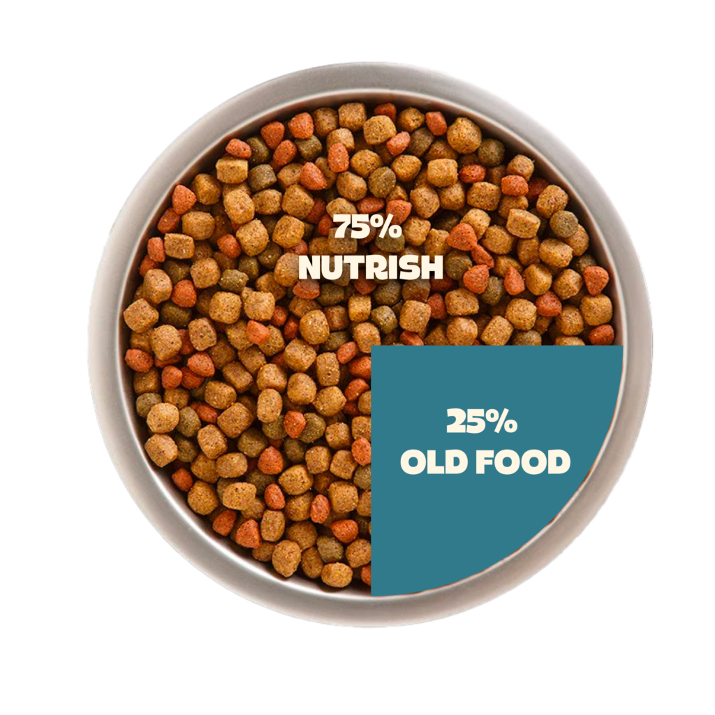 25% old food and 75% new Nutrish food